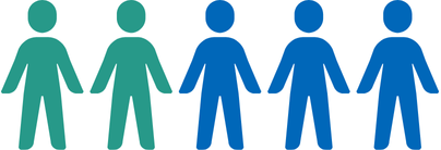 2 in 5 vexatious notifications are made by another health practitioner